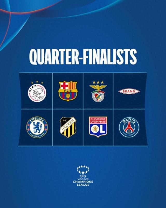 本赛季女足欧冠8强产生：巴萨、里昂、巴黎、切尔西在列